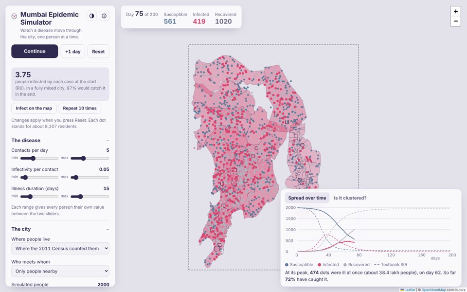 The simulator: people on the Mumbai map, the epidemic curve and the semivariogram