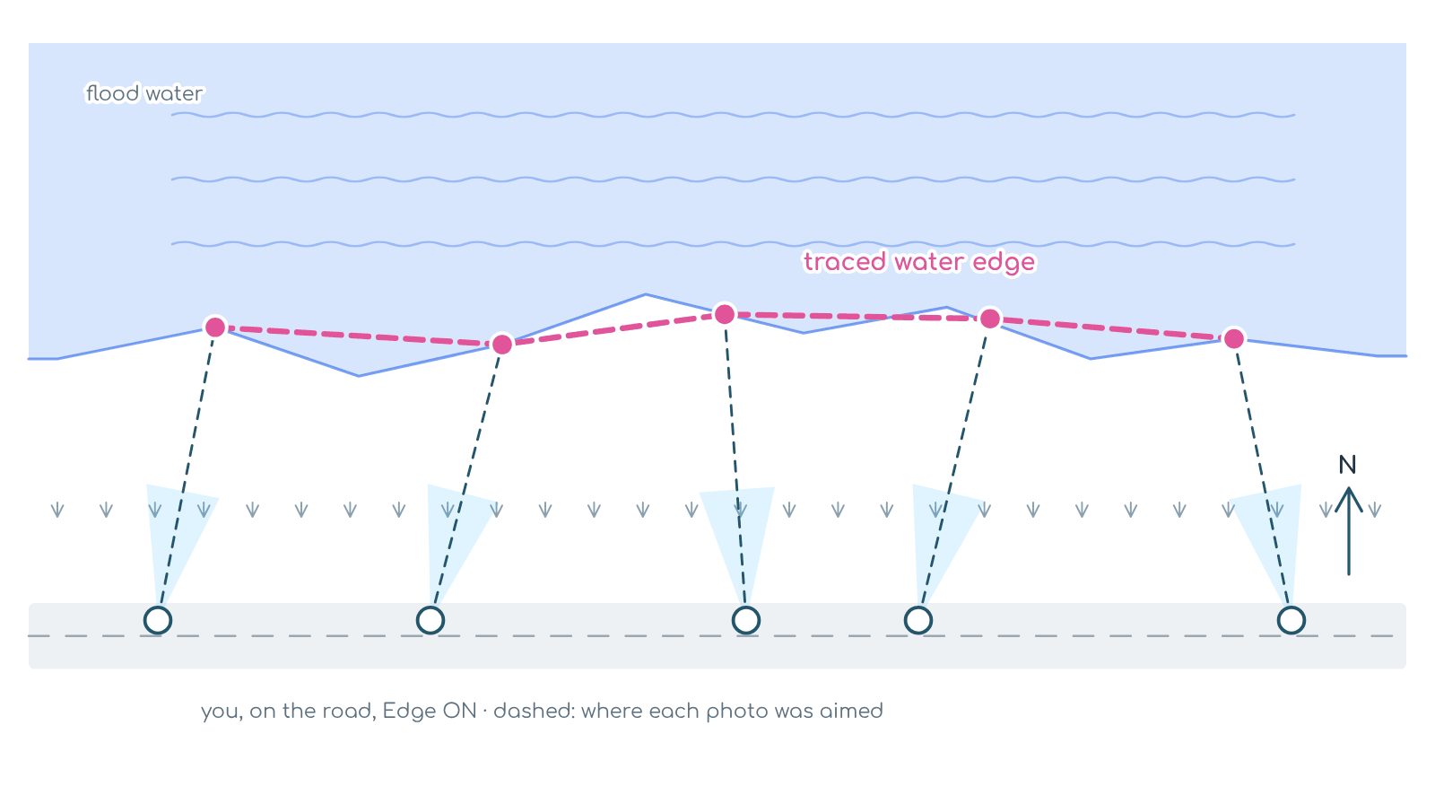 Water edge traced from crosshair points